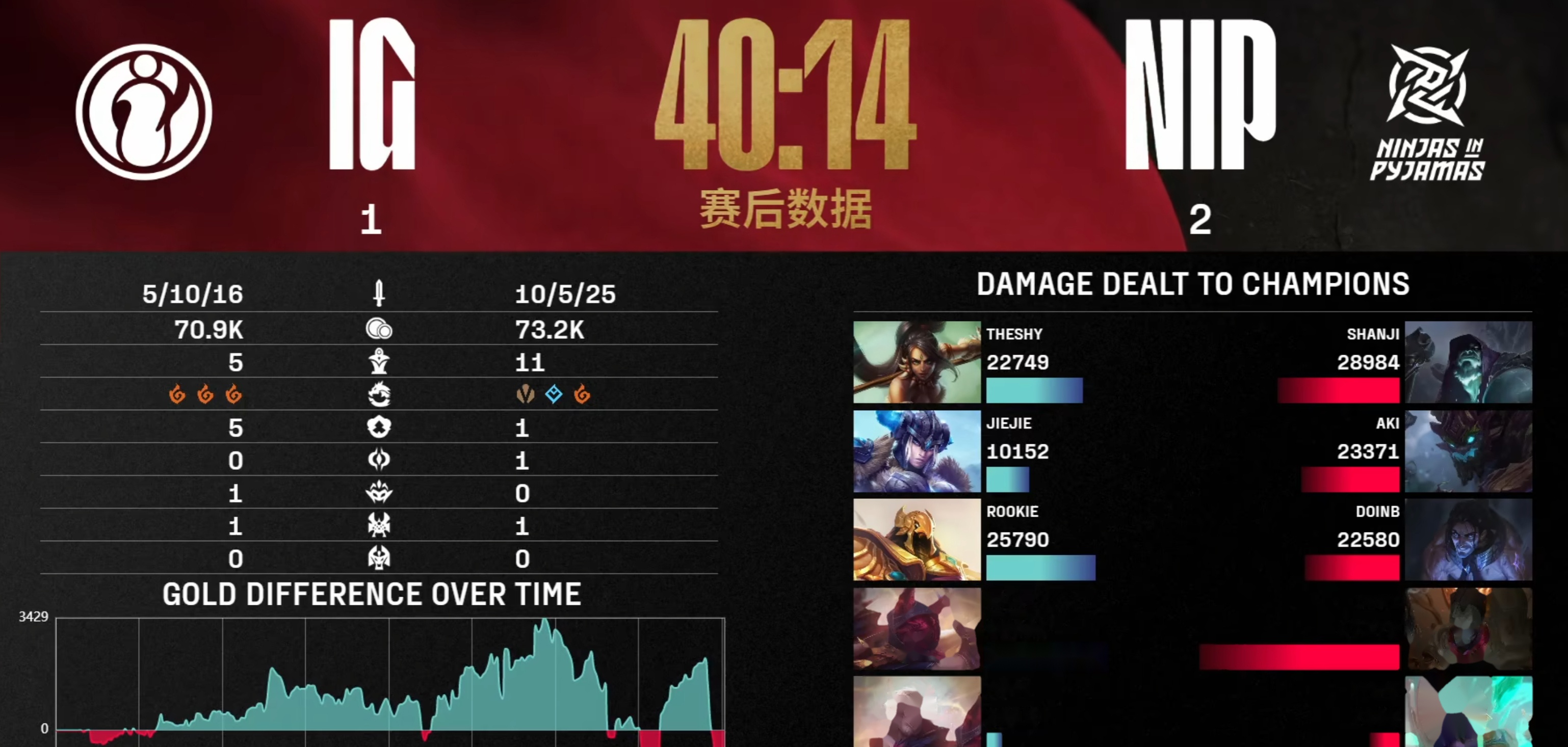 开云体育平台APP-包含IG强势Astralis，Zeus关键制胜的词条